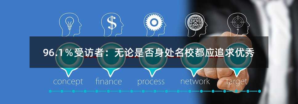 96.1%受访者:无论是否身处名校都应追求优秀